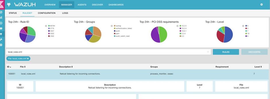 Wazuh: Diseño e implementación de una solución SIEM.